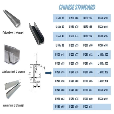 200X100X5.5X8 150X150X7X10 125X125 Горячо прокатаная углеродистая сталь с профилем H с стандартами